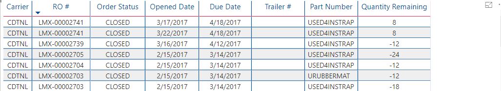 Insert blank row after each change in column value - Microsoft Fabric ...