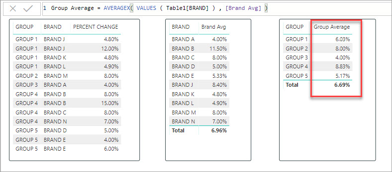 Solved: More help with Average of Averages - Microsoft Fabric Community
