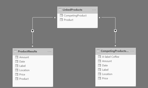 Multiple fact tables - A table of multiple values ... - Microsoft ...