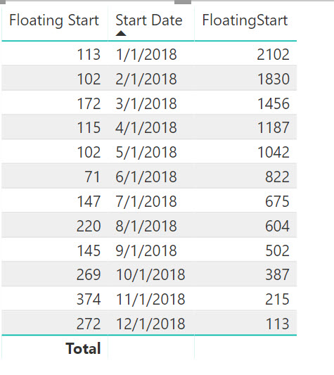 Solved: Calculate column with subtract rows - Microsoft Fabric Community