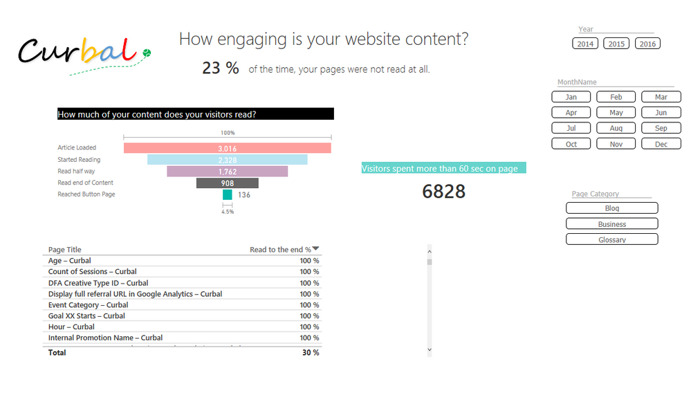 Page engagement power bi google analytics1.png