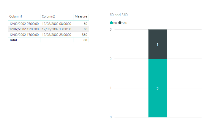Solved: count number of occurences in measure - Microsoft Fabric Community