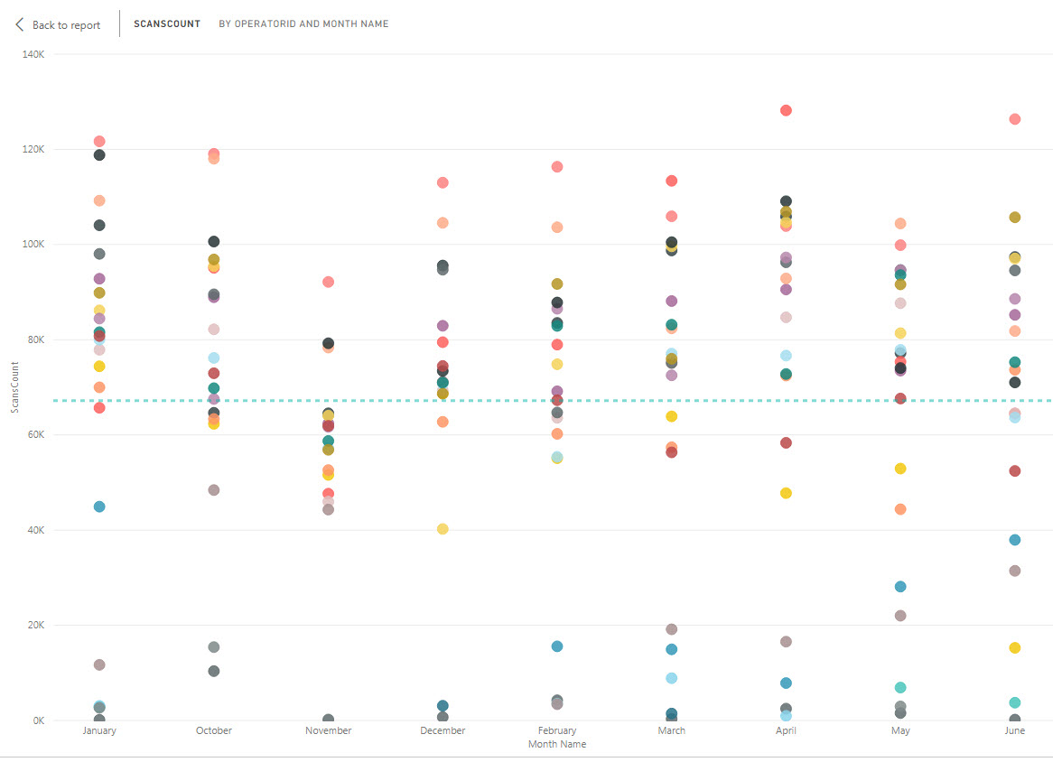Month order changed in Scatter Chart - Microsoft Fabric Community