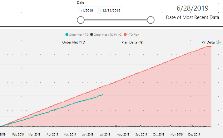 Solved: Cumulative Total for selected period in prior year - Microsoft ...