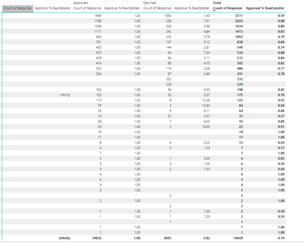 Solved: Calculating Approval Percentage - Microsoft Fabric Community