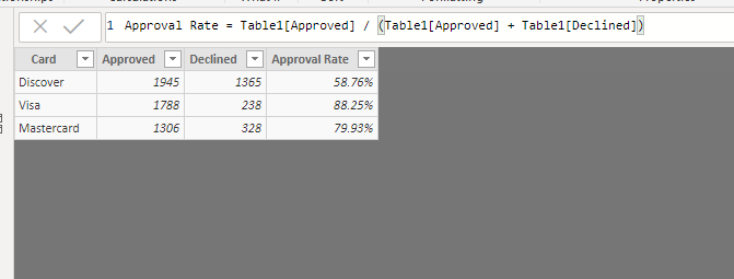 Solved: Calculating Approval Percentage - Microsoft Fabric Community