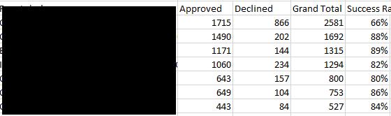 Solved: Calculating Approval Percentage - Microsoft Fabric Community