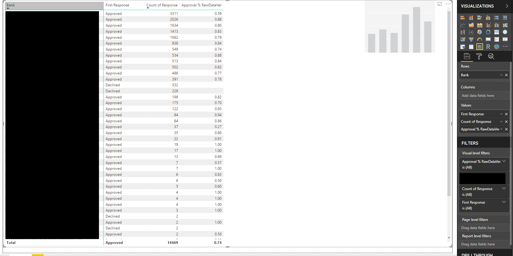 Solved: Calculating Approval Percentage - Microsoft Fabric Community