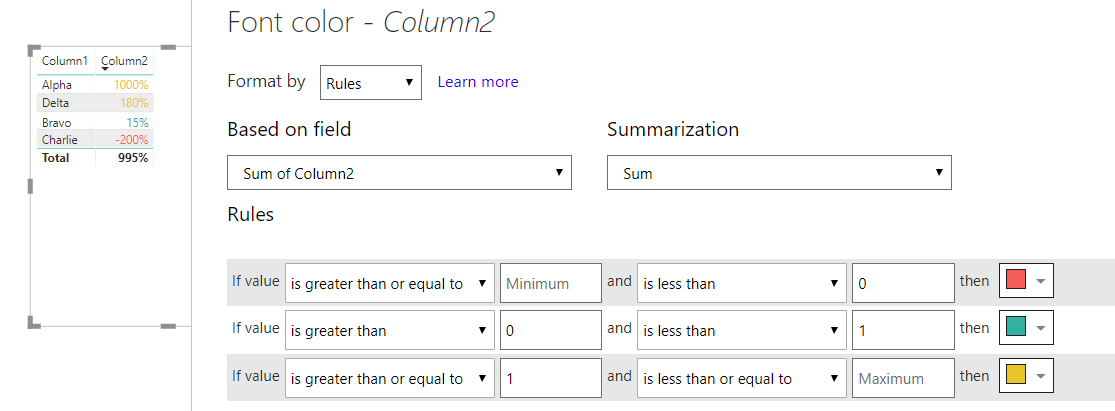 Solved: Conditional formatting issue on percentage - Microsoft Fabric ...