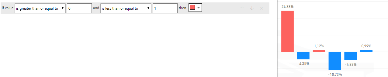 Solved: Conditional formatting issue on percentage - Microsoft Fabric ...