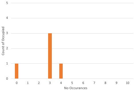 Solved: Can i count values within a measure? - Microsoft Fabric Community