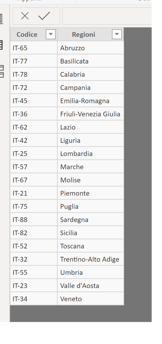 BUG with Italy regions in shape map - Microsoft Fabric Community