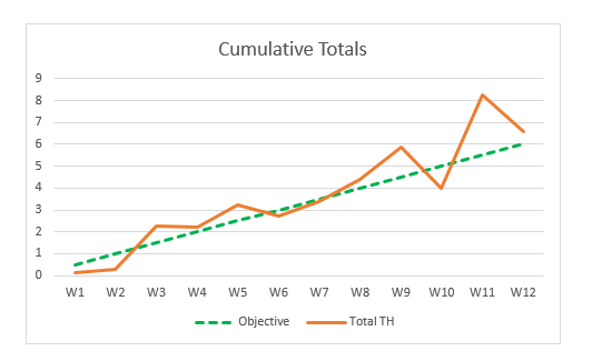 Cumulative Totals.png