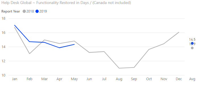 YTD Avg - Power BI.png