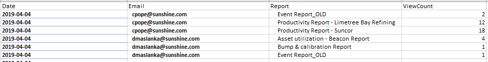 Solved: Excel Pivot Table to Power Query Editor - Microsoft Fabric ...