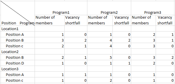 Need help with matrix layout - Microsoft Fabric Community