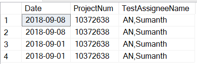 Solved: Distinct of a column based on two other columns - Microsoft ...