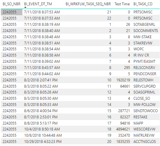 Previous data but with new code