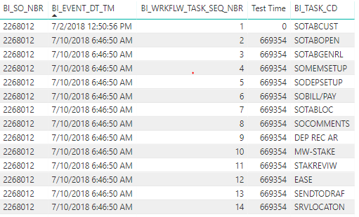 Solved: Task Times. Finding Time between events after sort ...