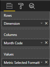 Issue on Sorting in Matrix Using Formatted Values - Microsoft Fabric ...