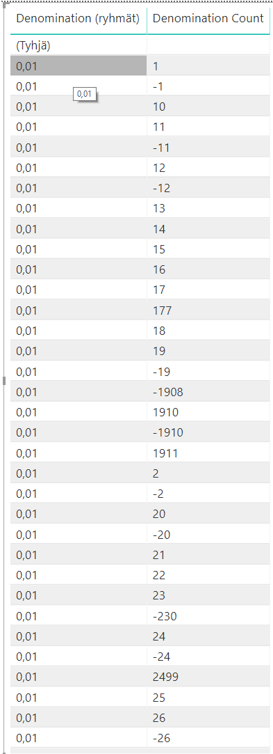 Solved: Categorize data based on column value - Microsoft Fabric Community