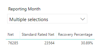 Solved: Percentage Change Query - Microsoft Fabric Community