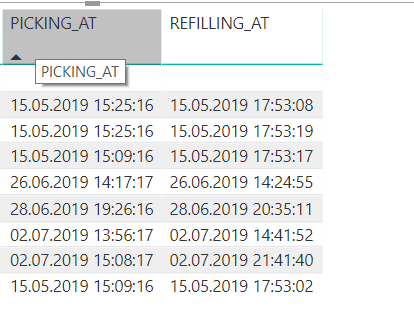 DateDiff with Direct Query as Measure - Microsoft Fabric Community