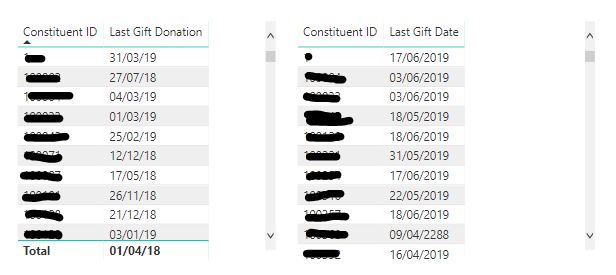 Solved: Dates based on two different FY - Microsoft Fabric Community