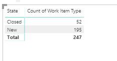 PBI Totals 247