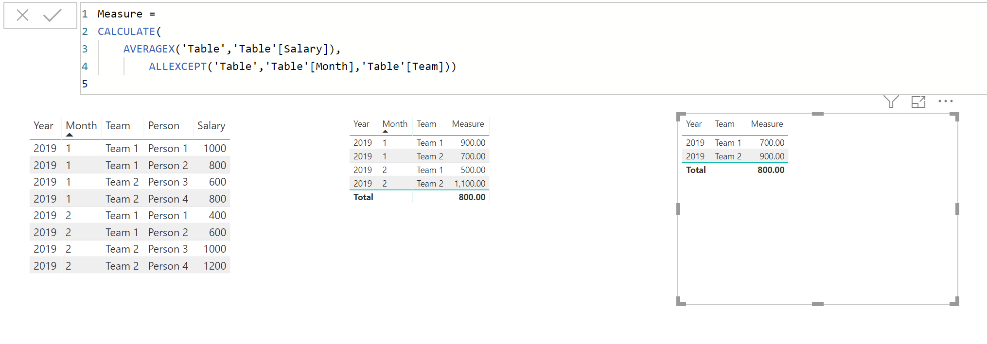 Solved: Sum of average by month - Microsoft Fabric Community