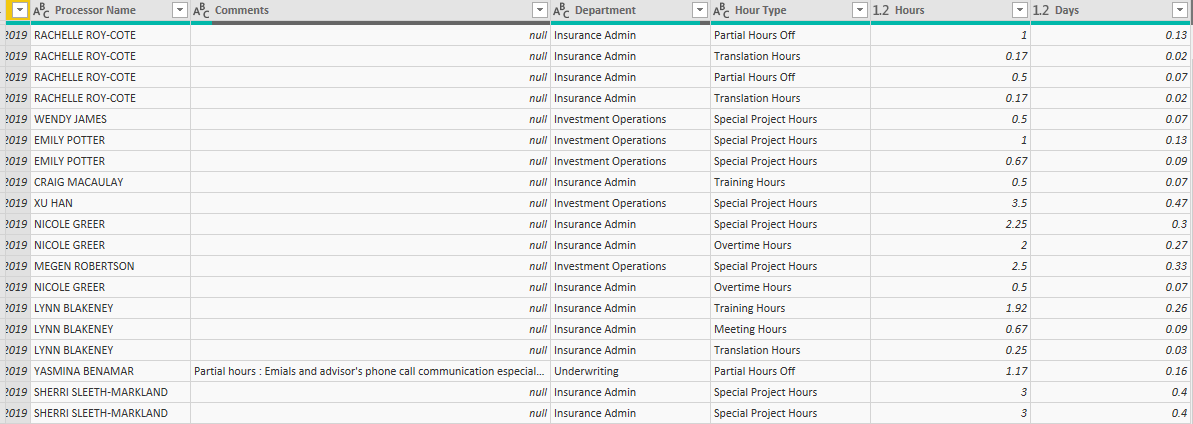 Filter Multiple Columns from single table - Microsoft Fabric Community