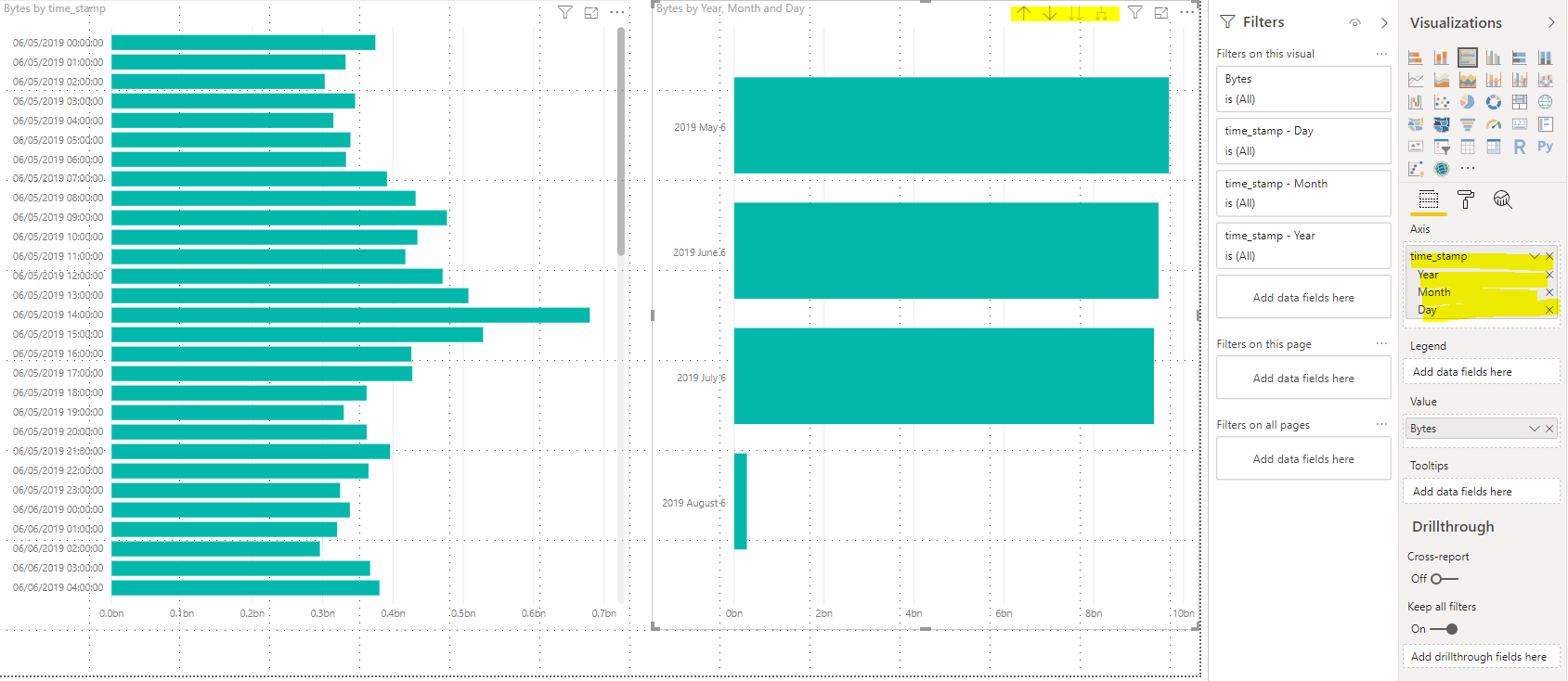 Solved: Aggregate hourly bytes to daily - Microsoft Fabric Community