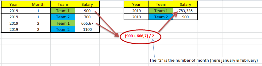 Solved: Sum of average by month - Microsoft Fabric Community