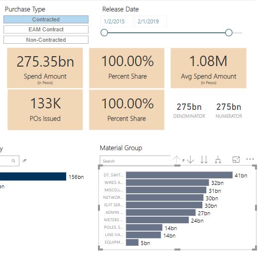 Incorrect value in measure when 2 or more filters ... - Microsoft ...