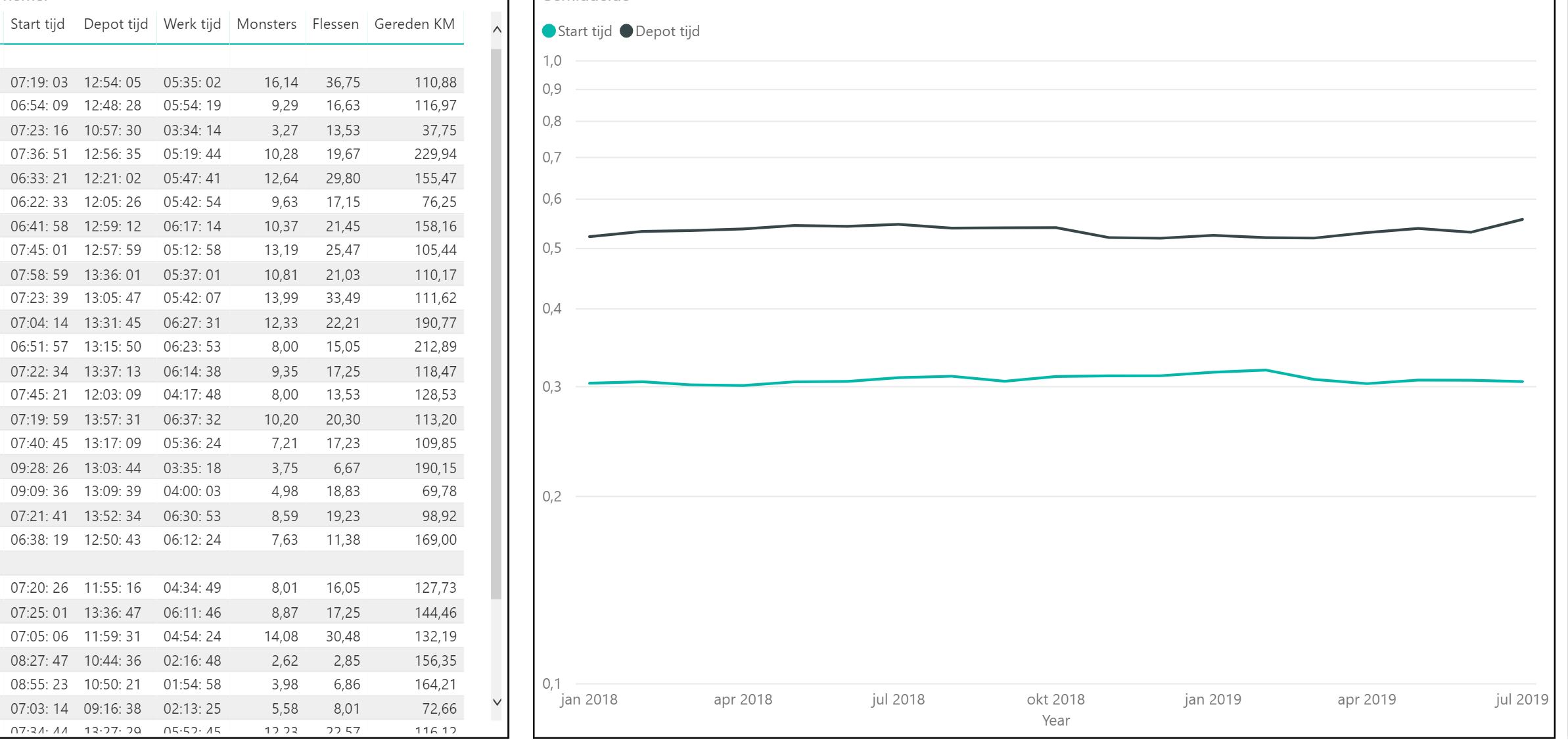 Solved: Plotting times on a graph - Microsoft Fabric Community