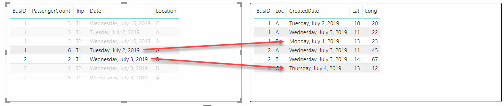 Solved: DateSelected +/- 1 day filter - Microsoft Fabric Community
