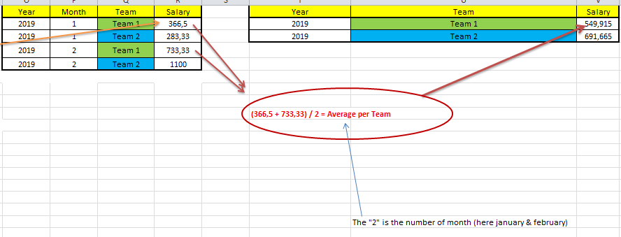 Solved: Sum of average by month - Microsoft Fabric Community
