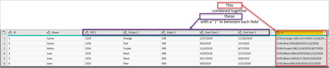 Solved: Group collumns from the same table - Microsoft Fabric Community