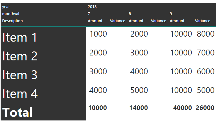 hide variance