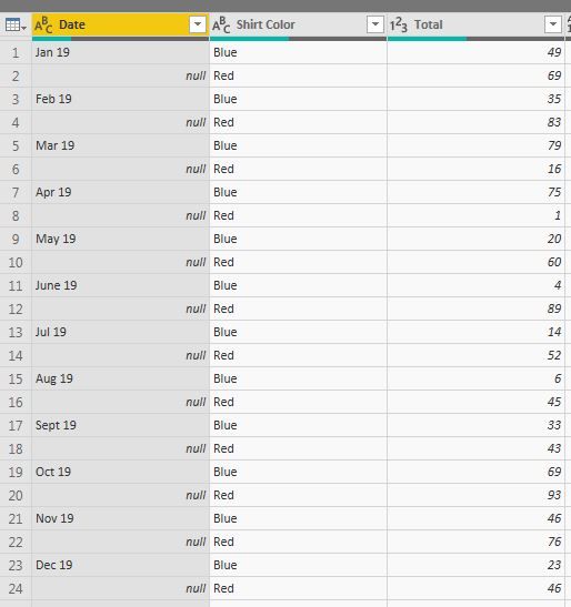 Imported Excel in Power BI