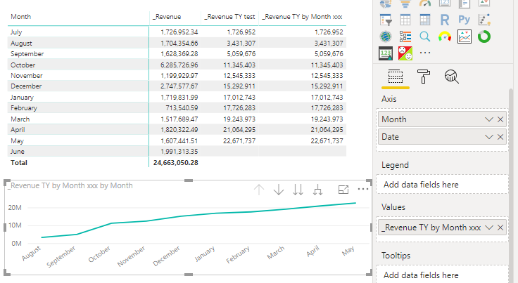 2019-07-09 09_14_38-Customer Profitability Data - where is July with Chart.png