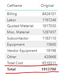 Solved: Multiple totals on matrix - Microsoft Fabric Community