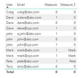 Solved: calculation help - Microsoft Fabric Community