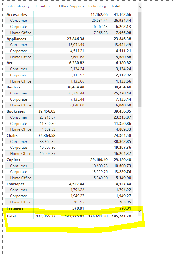 Solved: Matrix - How to remove the grand total and keep su ...