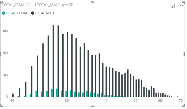 Solved: AGE Range in Cluster Column Chart - Microsoft Fabric Community