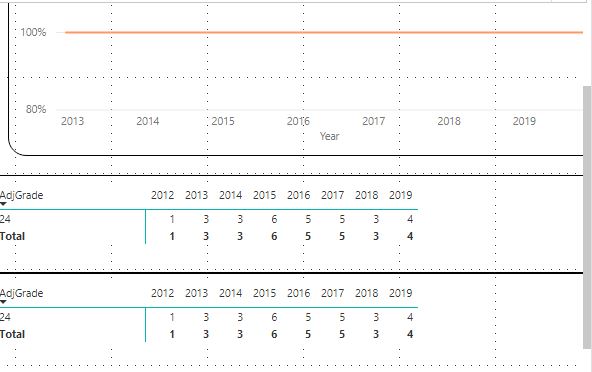 Solved: Line Chart is not displaying correct trend - Microsoft Fabric ...