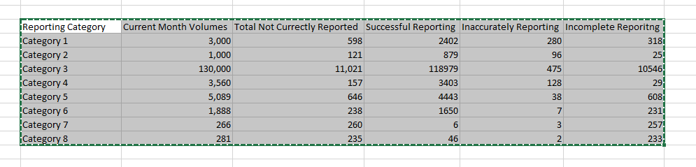 Donut Chart Using Multiple Columns - Microsoft Fabric Community