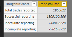 total trades reported is skipped from the chart intentionally