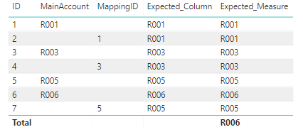 How to update value in current row column based on... - Microsoft ...
