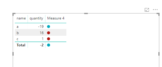 Solved: change color of some totals in table - Microsoft Fabric Community